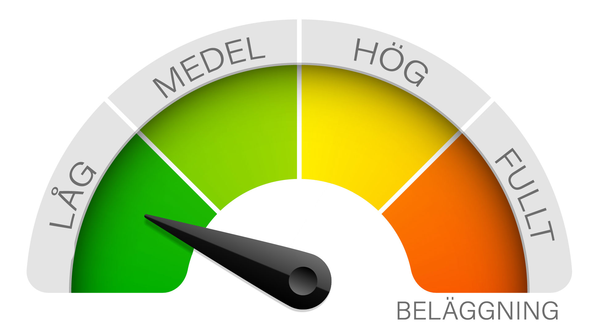 Aktuell beläggning i Haga