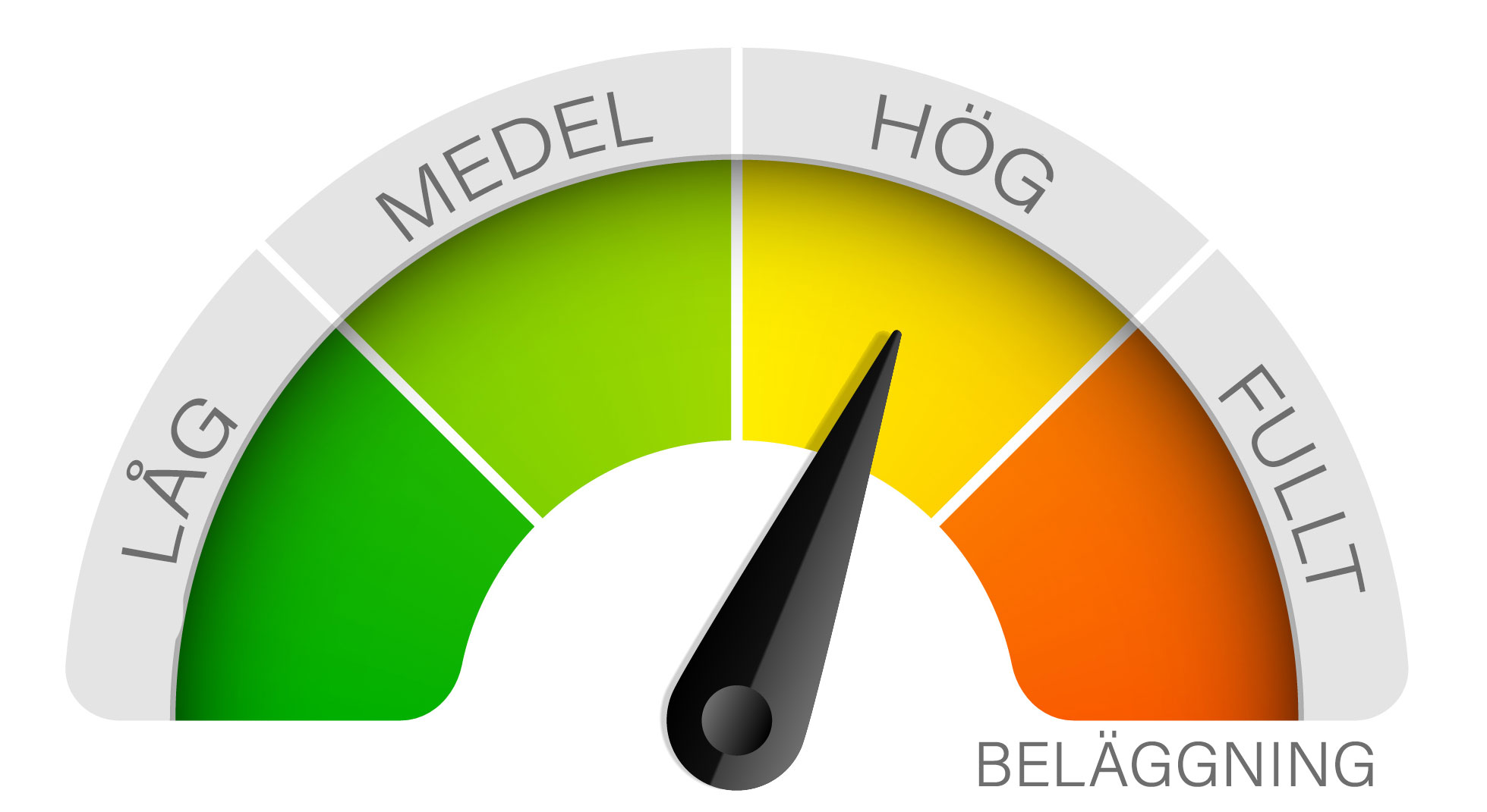 Aktuell beläggning i Vinsta